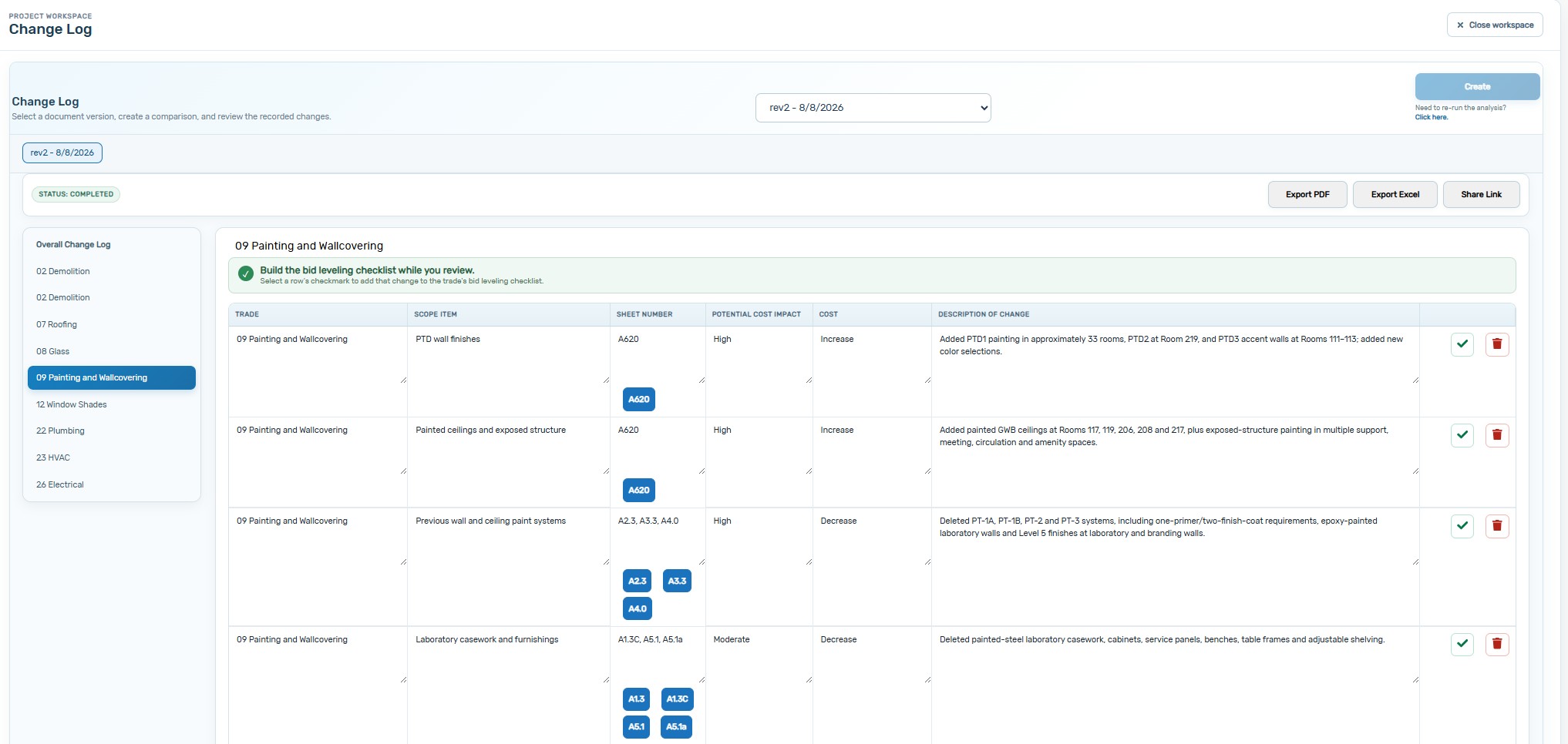ScrubPlan Change Log workspace itemizing drawing changes by trade, sheet, and potential cost impact